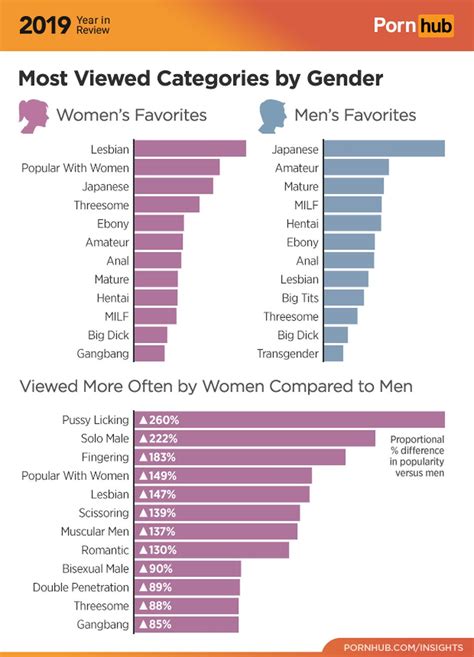 so xxx|MOST POPULAR VIDEOS BY CATEGORIES